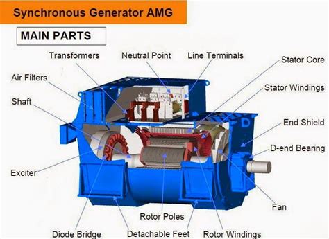 Electric Generator Parts 